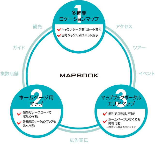 ●多機能ロケーションマップ●ホームページ用マップ●マップブックポータルエリアマップ